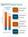 The Business Case for Cisco Virtualization Experience Infrastructure Cisco VXI End to End System