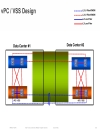 Minimizing the Risks With Enterprise Multi Site Data Center L2 Connectivity