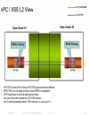 Minimizing the Risks With Enterprise Multi Site Data Center L2 Connectivity