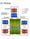 Minimizing the Risks With Enterprise Multi Site Data Center L2 Connectivity