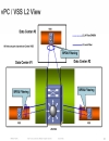 Minimizing the Risks With Enterprise Multi Site Data Center L2 Connectivity