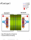 Minimizing the Risks With Enterprise Multi Site Data Center L2 Connectivity