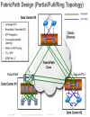 Minimizing the Risks With Enterprise Multi Site Data Center L2 Connectivity