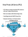 Minimizing the Risks With Enterprise Multi Site Data Center L2 Connectivity