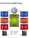 Minimizing the Risks With Enterprise Multi Site Data Center L2 Connectivity