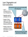 Minimizing the Risks With Enterprise Multi Site Data Center L2 Connectivity