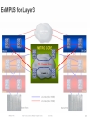 Minimizing the Risks With Enterprise Multi Site Data Center L2 Connectivity