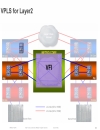 Minimizing the Risks With Enterprise Multi Site Data Center L2 Connectivity