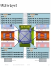 Minimizing the Risks With Enterprise Multi Site Data Center L2 Connectivity