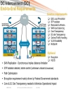 Minimizing the Risks With Enterprise Multi Site Data Center L2 Connectivity