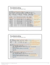 Troubleshooting Cisco Nexus 7000 Series Switches