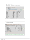 Troubleshooting Cisco Nexus 7000 Series Switches