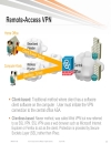 CCNP Security Securing Networks with ASA VPNs