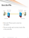 CCNP Security Securing Networks with ASA VPNs