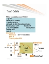 Troubleshooting OSPF