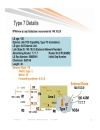 Troubleshooting OSPF