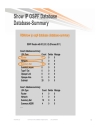 Troubleshooting OSPF