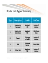 Troubleshooting OSPF