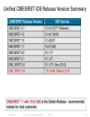 Cisco Unified Communications with CME CUE SRST Deployment Scenarios Management and Security