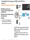 Cisco Unified Communications with CME CUE SRST Deployment Scenarios Management and Security