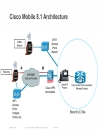 Cisco Unified Communications with CME CUE SRST Deployment Scenarios Management and Security