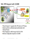 Cisco Unified Communications with CME CUE SRST Deployment Scenarios Management and Security