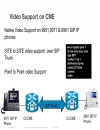 Cisco Unified Communications with CME CUE SRST Deployment Scenarios Management and Security