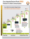 Cisco Unified Communications with CME CUE SRST Deployment Scenarios Management and Security