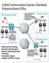 Cisco Unified Communications with CME CUE SRST Deployment Scenarios Management and Security