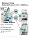 Cisco Unified Communications with CME CUE SRST Deployment Scenarios Management and Security