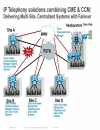 Cisco Unified Communications with CME CUE SRST Deployment Scenarios Management and Security