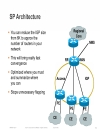 Deploying OSPF in Large Scale Networks