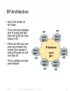 Deploying OSPF in Large Scale Networks