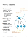 Deploying OSPF in Large Scale Networks