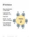 Deploying OSPF in Large Scale Networks