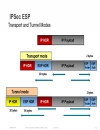 WAN Architectures and Design Principles