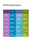 WAN Architectures and Design Principles