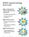 WAN Architectures and Design Principles