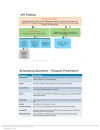 Cisco TelePresence Exchange CTX Introduction and APIs