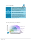 Cisco TelePresence Exchange CTX Introduction and APIs