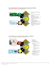 Cisco TelePresence Exchange CTX Introduction and APIs