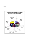 Ngành cà phê việt nam sau gia nhập wto