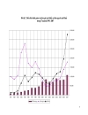 Ngành cà phê việt nam sau gia nhập wto