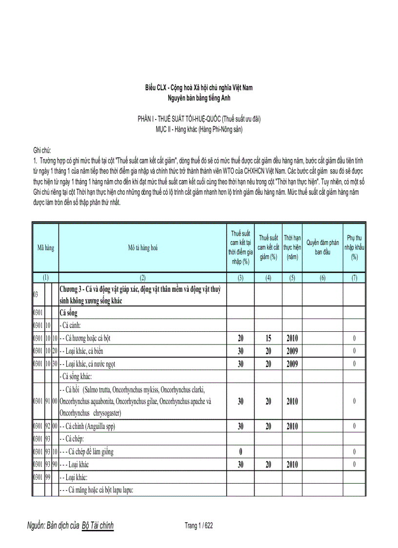 Biểu cam kết thuế hàng phi nông sản trong wto