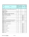 Biểu cam kết thuế nông sản WTO