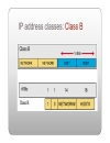 Ip address classes