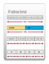 Ip address classes