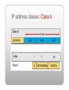 Ip address classes