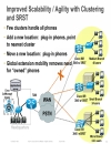 IT Unified Communication System Deployments