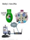 IT Unified Communication System Deployments